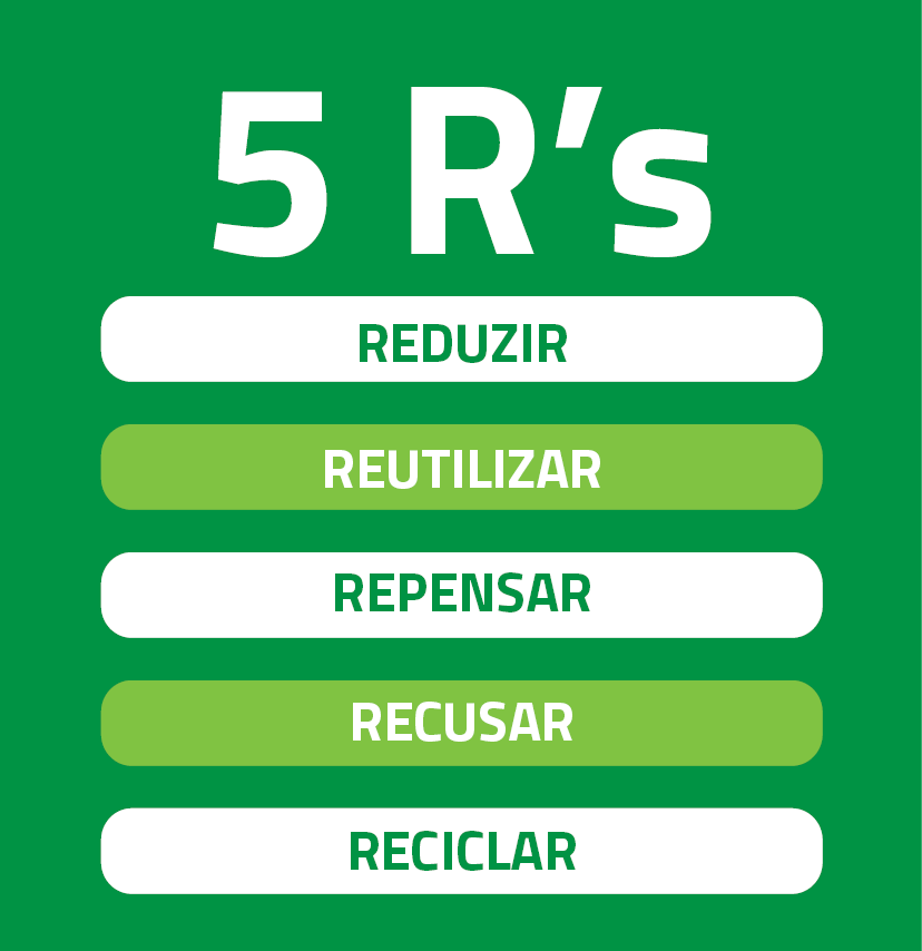 5 R's